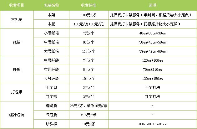 泗水县到南昌物流专线