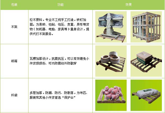 泗水县到南昌物流专线